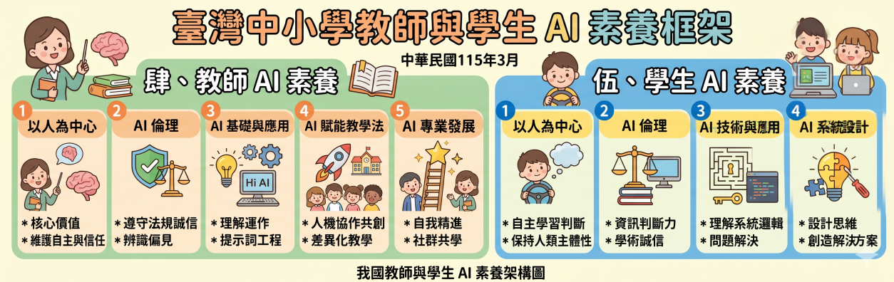 AI素養框架20260625
